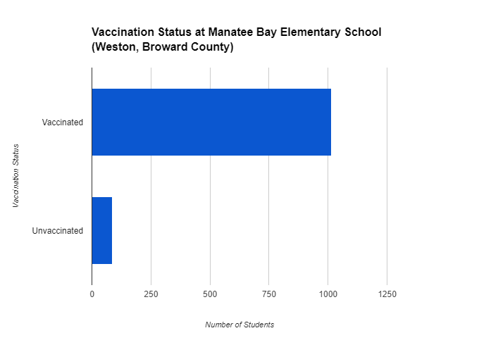 Measles Outbreak in South Florida School